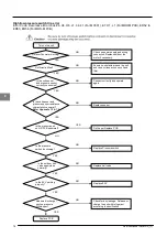 Предварительный просмотр 84 страницы McQuay MDS030A Service Manual