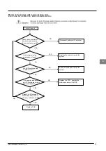 Предварительный просмотр 85 страницы McQuay MDS030A Service Manual