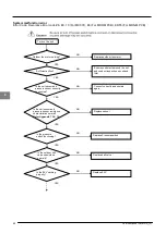 Предварительный просмотр 86 страницы McQuay MDS030A Service Manual