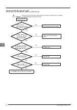 Предварительный просмотр 92 страницы McQuay MDS030A Service Manual