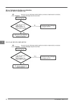 Предварительный просмотр 94 страницы McQuay MDS030A Service Manual