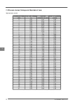 Предварительный просмотр 98 страницы McQuay MDS030A Service Manual