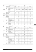 Предварительный просмотр 117 страницы McQuay MDS030A Service Manual