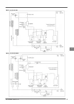 Предварительный просмотр 145 страницы McQuay MDS030A Service Manual