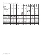 Preview for 32 page of McQuay MHC Series Installation & Maintenance Data