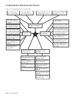 Preview for 34 page of McQuay MHC Series Installation & Maintenance Data