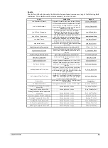 Preview for 45 page of McQuay MicroTech 200 Series Operating Manual