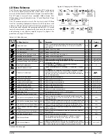 Preview for 7 page of McQuay MicroTech II Operation & Maintenance Manual