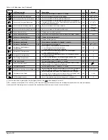 Preview for 8 page of McQuay MicroTech II Operation & Maintenance Manual