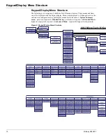 Preview for 10 page of McQuay MicroTech III RAH Operation And Maintenance Manual