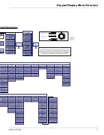 Preview for 11 page of McQuay MicroTech III RAH Operation And Maintenance Manual