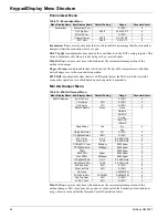 Preview for 24 page of McQuay MicroTech III RAH Operation And Maintenance Manual