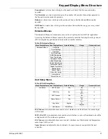 Preview for 31 page of McQuay MicroTech III RAH Operation And Maintenance Manual