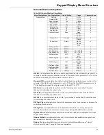 Preview for 41 page of McQuay MicroTech III RAH Operation And Maintenance Manual