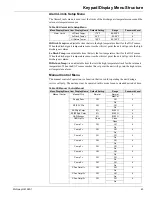 Preview for 43 page of McQuay MicroTech III RAH Operation And Maintenance Manual