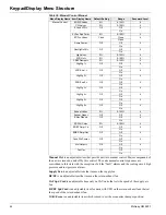 Preview for 44 page of McQuay MicroTech III RAH Operation And Maintenance Manual