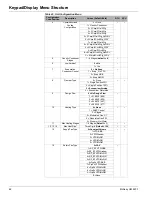 Preview for 48 page of McQuay MicroTech III RAH Operation And Maintenance Manual