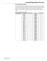 Preview for 51 page of McQuay MicroTech III RAH Operation And Maintenance Manual