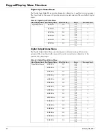 Preview for 52 page of McQuay MicroTech III RAH Operation And Maintenance Manual