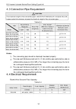 Предварительный просмотр 14 страницы McQuay MQIU-174018-HCU216A Installation And Operation Manual