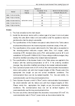 Предварительный просмотр 15 страницы McQuay MQIU-174018-HCU216A Installation And Operation Manual