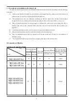 Предварительный просмотр 45 страницы McQuay MQS-24018-CFC216A Installation And Operation Manual