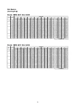 Предварительный просмотр 18 страницы McQuay MWM 007F Manual