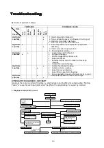 Предварительный просмотр 95 страницы McQuay MWM 007F Manual