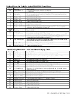 Предварительный просмотр 41 страницы McQuay PDAA Installation & Maintenance Data