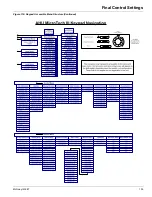 Предварительный просмотр 105 страницы McQuay RAH 047C Installation And Maintenance Manual