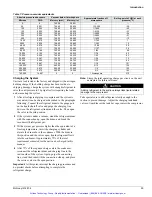 Preview for 32 page of McQuay RoofPak RAH 047C Installation And Maintenance Manual