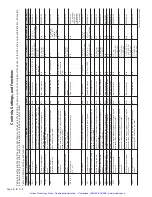 Предварительный просмотр 9 страницы McQuay RoofPak RDS  802C Installation & Maintenance Data