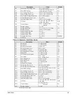 Предварительный просмотр 33 страницы McQuay RVSS14 Installation, Operation And Maintenance Manual