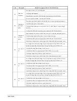 Предварительный просмотр 41 страницы McQuay RVSS14 Installation, Operation And Maintenance Manual