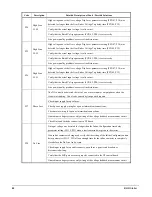 Предварительный просмотр 42 страницы McQuay RVSS14 Installation, Operation And Maintenance Manual