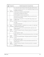 Предварительный просмотр 45 страницы McQuay RVSS14 Installation, Operation And Maintenance Manual