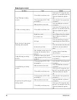 Предварительный просмотр 50 страницы McQuay RVSS14 Installation, Operation And Maintenance Manual