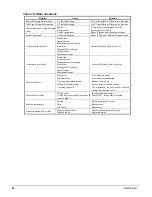 Предварительный просмотр 58 страницы McQuay RVSS14 Installation, Operation And Maintenance Manual