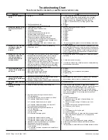 Предварительный просмотр 14 страницы McQuay Suite Incremental Installation & Maintenance Data