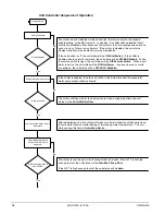 Предварительный просмотр 18 страницы McQuay WGS130AA: WGS140AW Operating Manual