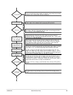 Предварительный просмотр 19 страницы McQuay WGS130AA: WGS140AW Operating Manual