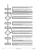 Предварительный просмотр 20 страницы McQuay WGS130AA: WGS140AW Operating Manual