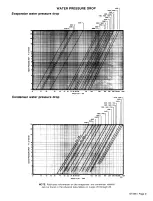 Preview for 9 page of McQuay WHR 040 Installation And Maintenance Data