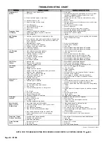 Preview for 48 page of McQuay WHR 040 Installation And Maintenance Data