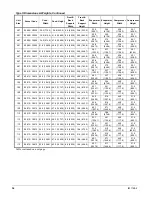 Preview for 36 page of McQuay WMC-B 145D Installation Manual