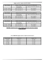 Preview for 75 page of MCS Master B 9 EPB User And Maintenance Book