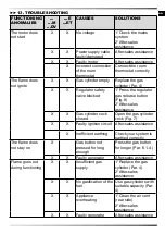 Preview for 11 page of MCS Master BLP 103ET User And Maintenance Book