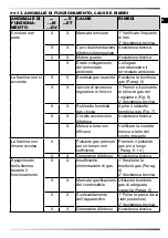 Preview for 17 page of MCS Master BLP 103ET User And Maintenance Book