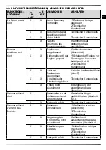 Preview for 23 page of MCS Master BLP 103ET User And Maintenance Book