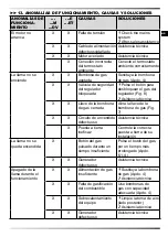 Preview for 29 page of MCS Master BLP 103ET User And Maintenance Book